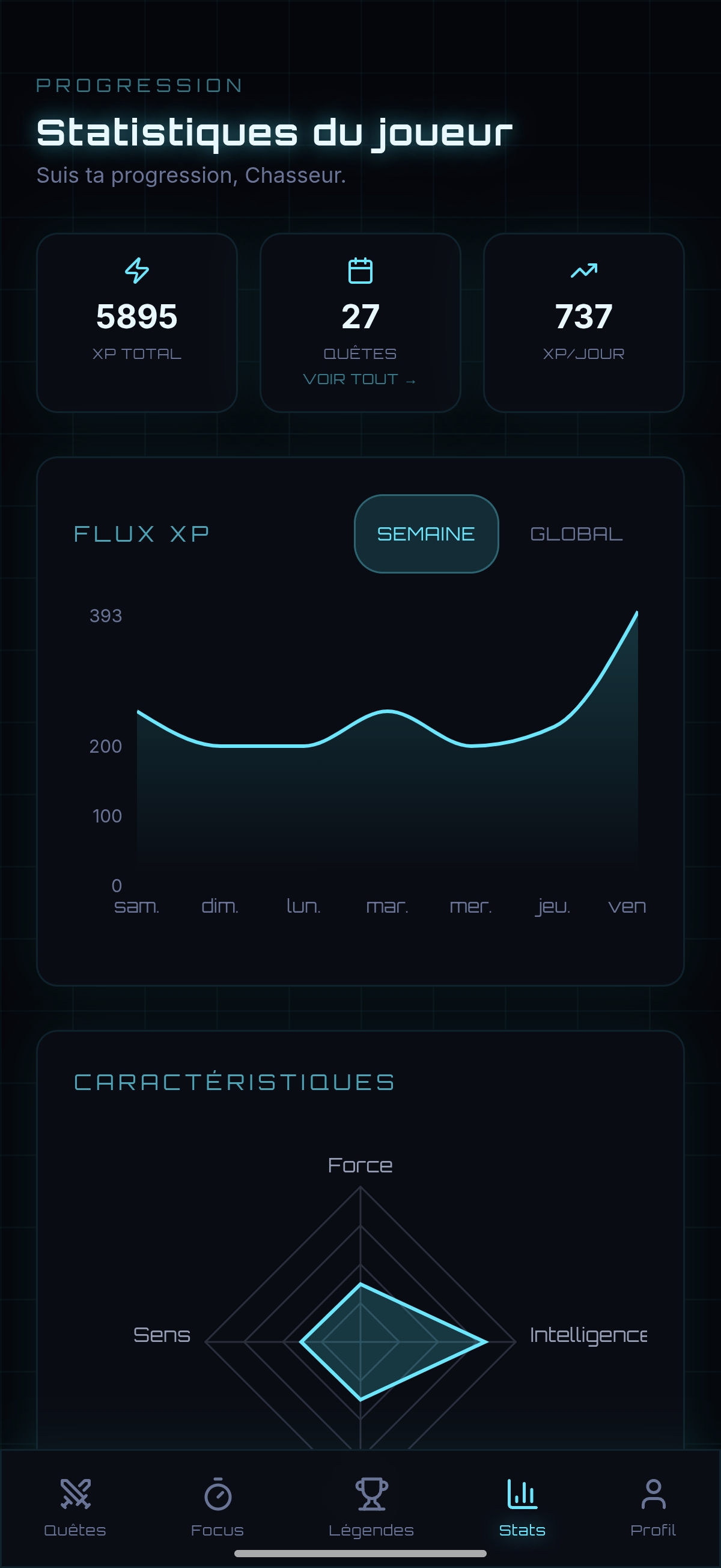 System Life - Profil & Niveau